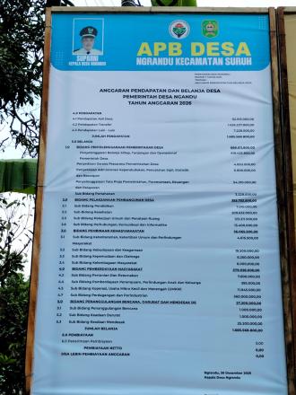 INFO GRAFIS APBDesa INDUK TAHUN 2026 DESA NGRANDU